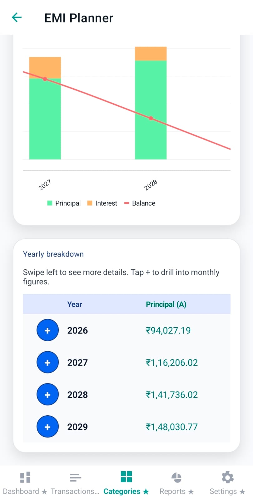 Yearly breakdown table