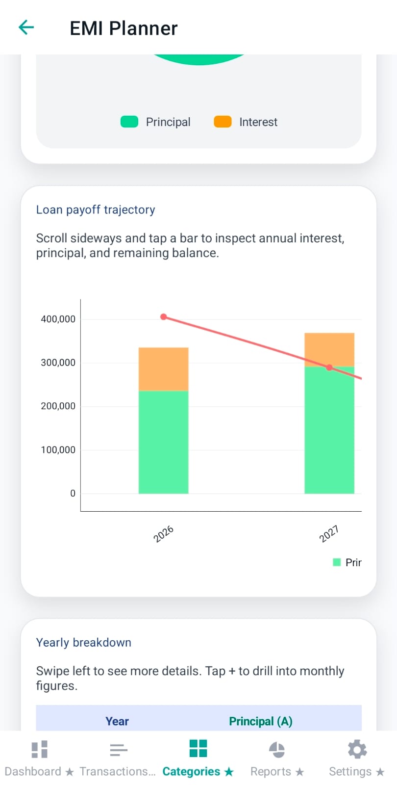 Yearly trajectory stacked bar + line chart