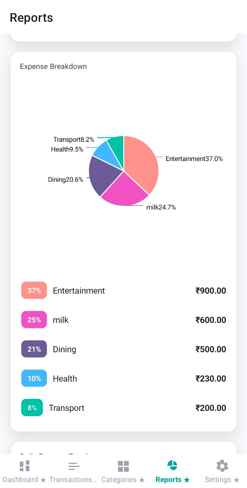 Trend breakdown pie chart and legend