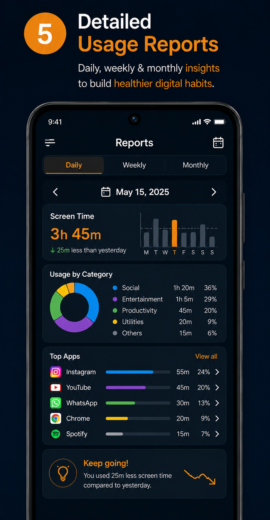 WellSight detailed usage reports screen
